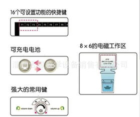 教学利器革新 深度解析便携式交互电子白板及其市场选购指南